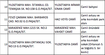 Foto - İstanbul'da hangi camilerde namaz kılınacak? İşte Esenyurt Bağcılar Küçükçekmece ilçe ilçe namaz kılınacak camiler