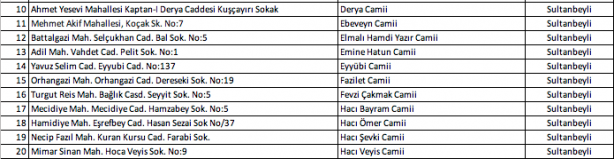 Foto - İstanbul'da hangi camilerde namaz kılınacak? İşte Esenyurt Bağcılar Küçükçekmece ilçe ilçe namaz kılınacak camiler