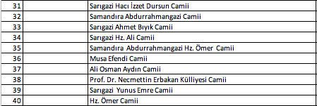 Foto - İstanbul'da hangi camilerde namaz kılınacak? İşte Esenyurt Bağcılar Küçükçekmece ilçe ilçe namaz kılınacak camiler