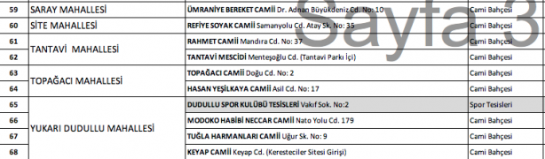 Foto - İstanbul'da hangi camilerde namaz kılınacak? İşte Esenyurt Bağcılar Küçükçekmece ilçe ilçe namaz kılınacak camiler
