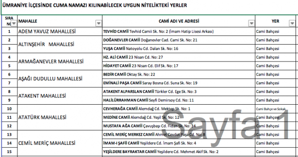 Foto - İstanbul'da hangi camilerde namaz kılınacak? İşte Esenyurt Bağcılar Küçükçekmece ilçe ilçe namaz kılınacak camiler