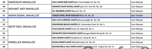 Foto - İstanbul'da hangi camilerde namaz kılınacak? İşte Esenyurt Bağcılar Küçükçekmece ilçe ilçe namaz kılınacak camiler