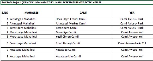 Foto - İstanbul'da hangi camilerde namaz kılınacak? İşte Esenyurt Bağcılar Küçükçekmece ilçe ilçe namaz kılınacak camiler