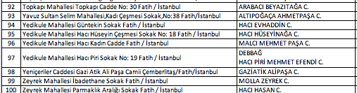 Foto - İstanbul'da hangi camilerde namaz kılınacak? İşte Esenyurt Bağcılar Küçükçekmece ilçe ilçe namaz kılınacak camiler