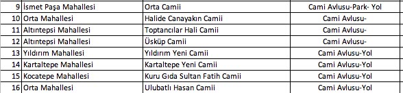 Foto - İstanbul'da hangi camilerde namaz kılınacak? İşte Esenyurt Bağcılar Küçükçekmece ilçe ilçe namaz kılınacak camiler