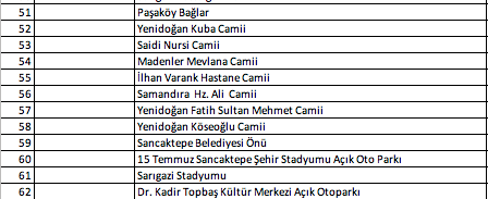 Foto - İstanbul'da hangi camilerde namaz kılınacak? İşte Esenyurt Bağcılar Küçükçekmece ilçe ilçe namaz kılınacak camiler