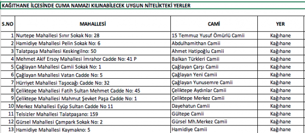 Foto - İstanbul'da hangi camilerde namaz kılınacak? İşte Esenyurt Bağcılar Küçükçekmece ilçe ilçe namaz kılınacak camiler