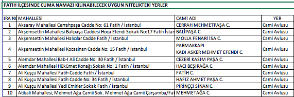 Foto - İstanbul'da hangi camilerde namaz kılınacak? İşte Esenyurt Bağcılar Küçükçekmece ilçe ilçe namaz kılınacak camiler