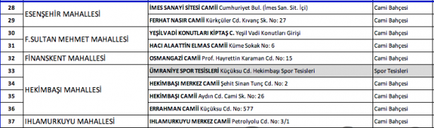 Foto - İstanbul'da hangi camilerde namaz kılınacak? İşte Esenyurt Bağcılar Küçükçekmece ilçe ilçe namaz kılınacak camiler