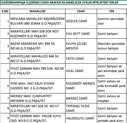 Foto - İstanbul'da hangi camilerde namaz kılınacak? İşte Esenyurt Bağcılar Küçükçekmece ilçe ilçe namaz kılınacak camiler