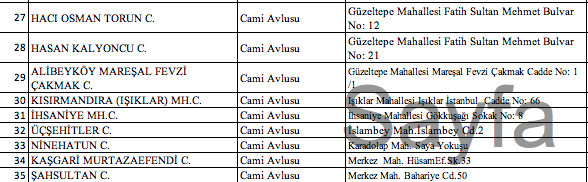 Foto - İstanbul'da hangi camilerde namaz kılınacak? İşte Esenyurt Bağcılar Küçükçekmece ilçe ilçe namaz kılınacak camiler