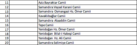 Foto - İstanbul'da hangi camilerde namaz kılınacak? İşte Esenyurt Bağcılar Küçükçekmece ilçe ilçe namaz kılınacak camiler