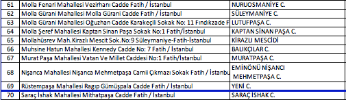 Foto - İstanbul'da hangi camilerde namaz kılınacak? İşte Esenyurt Bağcılar Küçükçekmece ilçe ilçe namaz kılınacak camiler