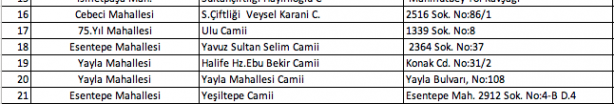 Foto - İstanbul'da hangi camilerde namaz kılınacak? İşte Esenyurt Bağcılar Küçükçekmece ilçe ilçe namaz kılınacak camiler