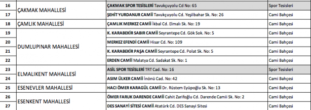 Foto - İstanbul'da hangi camilerde namaz kılınacak? İşte Esenyurt Bağcılar Küçükçekmece ilçe ilçe namaz kılınacak camiler