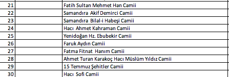 Foto - İstanbul'da hangi camilerde namaz kılınacak? İşte Esenyurt Bağcılar Küçükçekmece ilçe ilçe namaz kılınacak camiler
