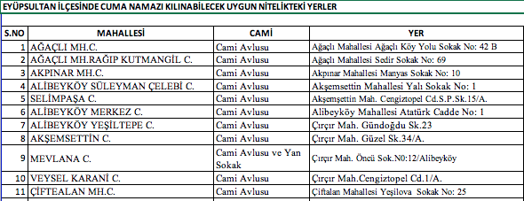 Foto - İstanbul'da hangi camilerde namaz kılınacak? İşte Esenyurt Bağcılar Küçükçekmece ilçe ilçe namaz kılınacak camiler