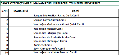 Foto - İstanbul'da hangi camilerde namaz kılınacak? İşte Esenyurt Bağcılar Küçükçekmece ilçe ilçe namaz kılınacak camiler
