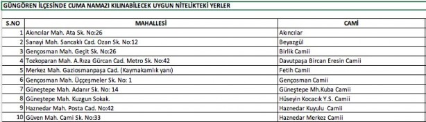 Foto - İstanbul'da hangi camilerde namaz kılınacak? İşte Esenyurt Bağcılar Küçükçekmece ilçe ilçe namaz kılınacak camiler