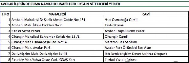 Foto - İstanbul'da hangi camilerde namaz kılınacak? İşte Esenyurt Bağcılar Küçükçekmece ilçe ilçe namaz kılınacak camiler