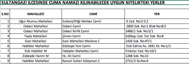Foto - İstanbul'da hangi camilerde namaz kılınacak? İşte Esenyurt Bağcılar Küçükçekmece ilçe ilçe namaz kılınacak camiler