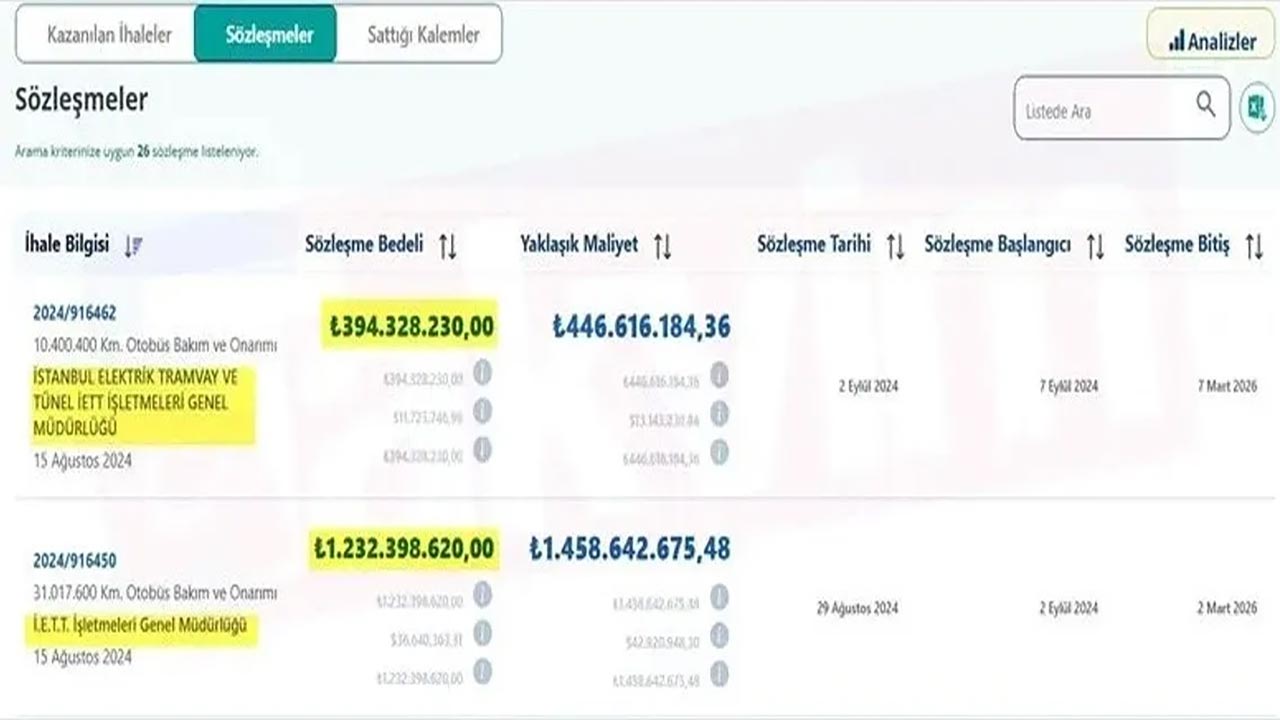 Foto - İstanbul'da İBB iştiraklerinden dev vurgun! 5 milyarlık ihale skandalı ve rüşvet çöp kamyonlarıyla taşındı