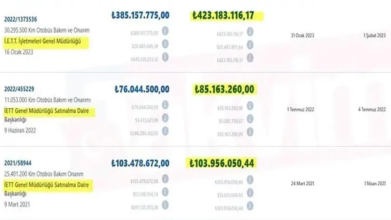Foto - İstanbul'da İBB iştiraklerinden dev vurgun! 5 milyarlık ihale skandalı ve rüşvet çöp kamyonlarıyla taşındı