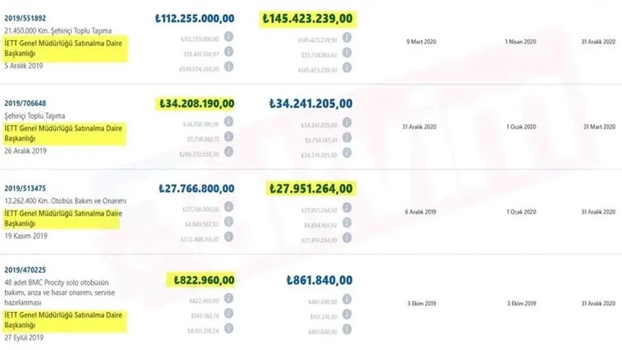 Foto - İstanbul'da İBB iştiraklerinden dev vurgun! 5 milyarlık ihale skandalı ve rüşvet çöp kamyonlarıyla taşındı