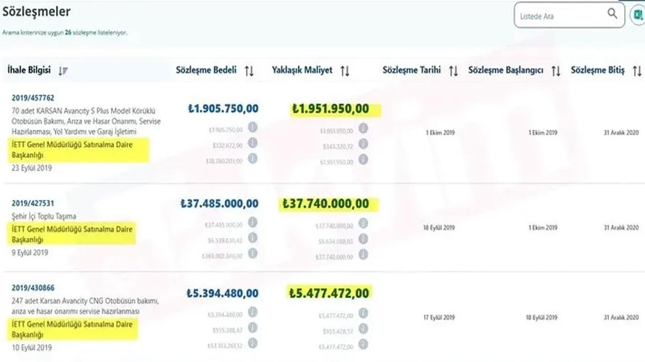 Foto - İstanbul'da İBB iştiraklerinden dev vurgun! 5 milyarlık ihale skandalı ve rüşvet çöp kamyonlarıyla taşındı