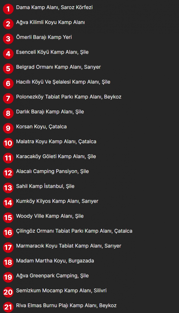 Foto - İstanbul’da kamp yapılacak ücretsiz yerler… Yoğun ilgi var