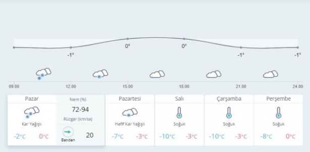 Foto - İstanbul'da kar yağışı kaç gün sürecek? Meteoroloji'den uyarı