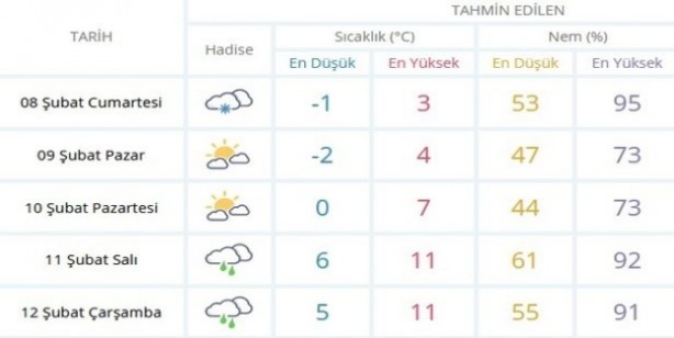 Foto - İstanbul'da kar yağışı ne kadar sürecek? Meteoroloji güncel İstanbul hava durumu