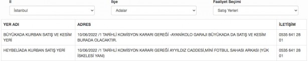 Foto - İstanbul’da kurban pazarları nereye kuruluyor 2022? İstanbul’da kurbanlıklar nereye gelecek? 