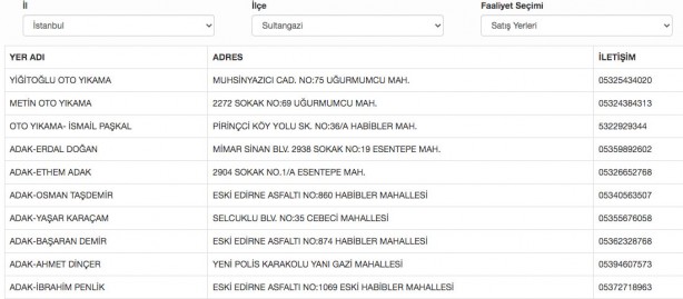 Foto - İstanbul’da kurban pazarları nereye kuruluyor 2022? İstanbul’da kurbanlıklar nereye gelecek? 