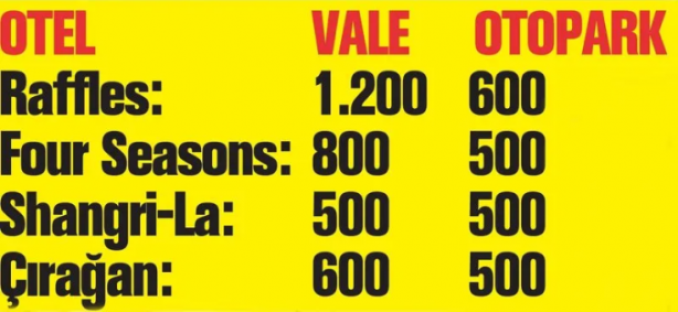 Foto - İstanbul’da lüks otellerin otopark hizmeti vatandaşı isyan ettirdi: Vale değil mafya!