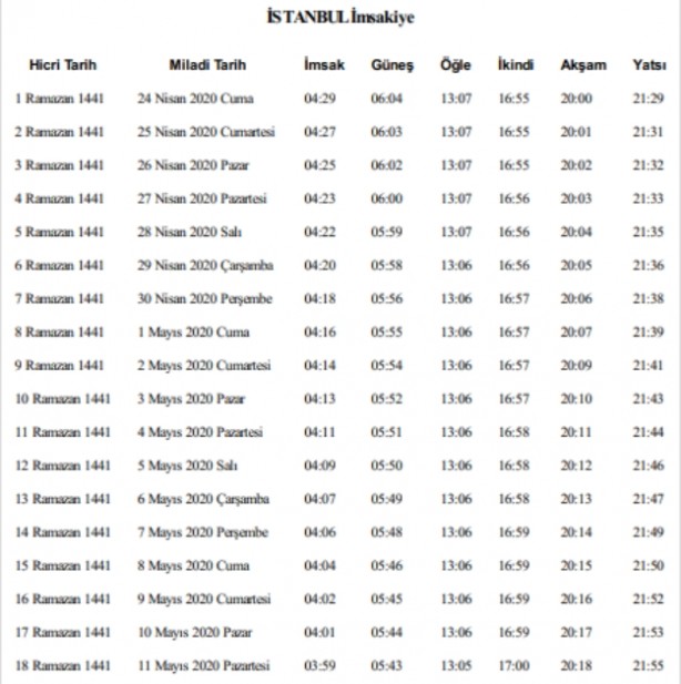 Foto - İstanbul'da sahur ve iftar saatleri 2020 İstanbul Ramazan imsakiyesi