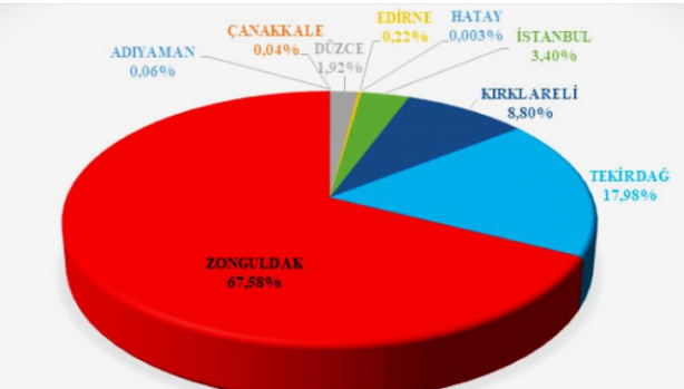 Foto - İstanbul'dan doğalgaz fışkırıyormuş da haberimiz yokmuş! Bu gelişme herkesi şok edecek