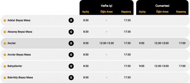 Foto - İstanbulkart başvuru merkezleri nerede var? İstanbulkart başvuru merkezleri hafta sonu açık mı?