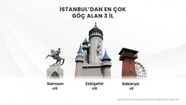 Foto - İstanbullu patır patır göçe başladı! İlk tercih o şehir...