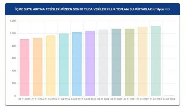 Foto - İstanbulluların yüzünü güldüren gelişme! İşte barajlarda son durum