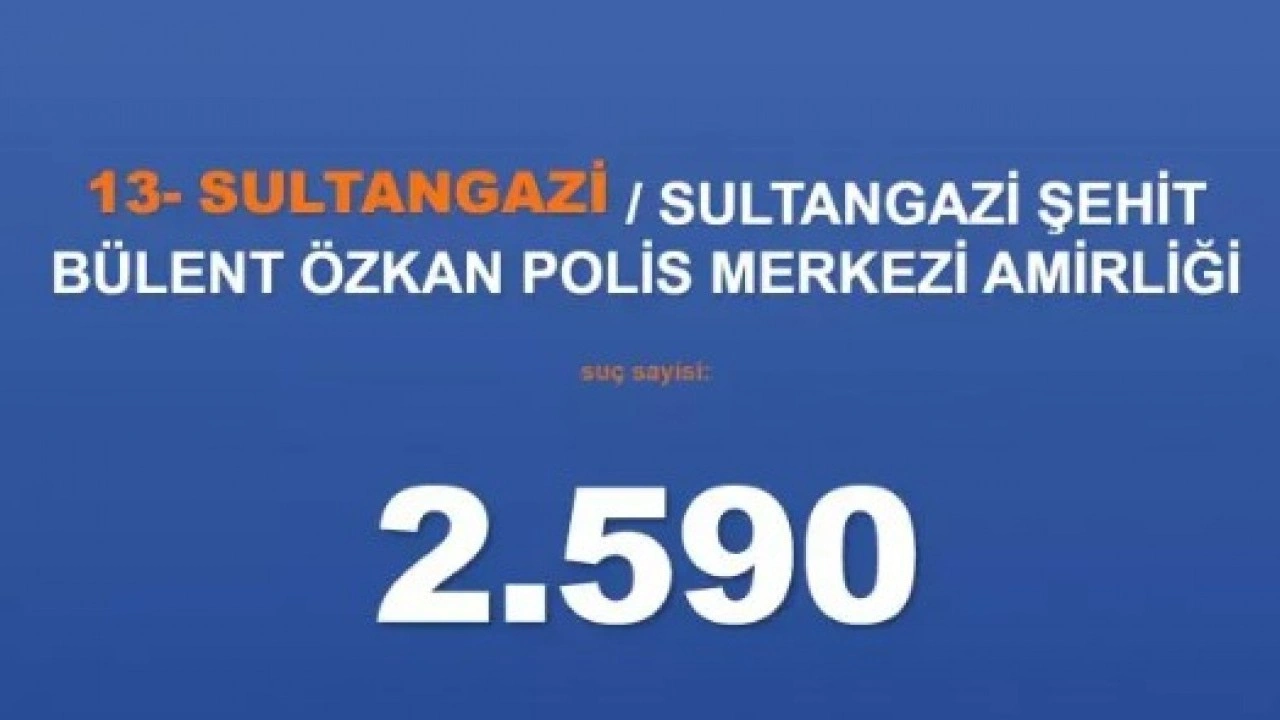 Foto - Emniyet rakamları paylaştı: İşte İstanbul'un en belalı ilçeleri!