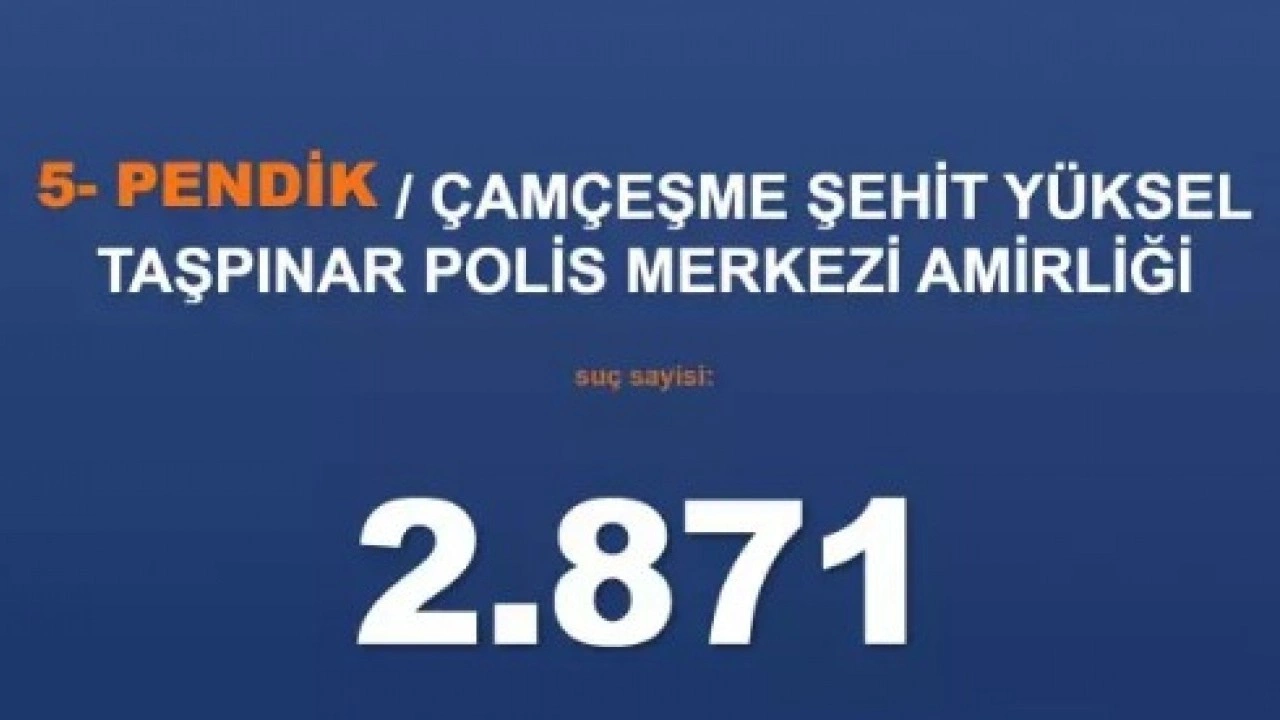 Foto - Emniyet rakamları paylaştı: İşte İstanbul'un en belalı ilçeleri!