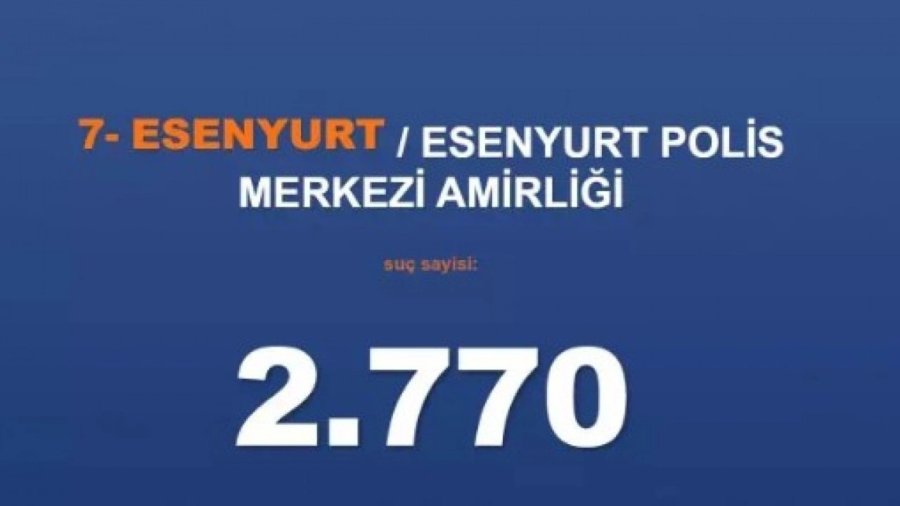 Foto - Emniyet rakamları paylaştı: İşte İstanbul'un en belalı ilçeleri!