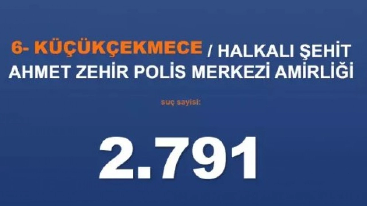 Foto - Emniyet rakamları paylaştı: İşte İstanbul'un en belalı ilçeleri!