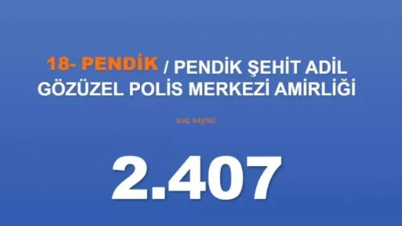 Foto - Emniyet rakamları paylaştı: İşte İstanbul'un en belalı ilçeleri!