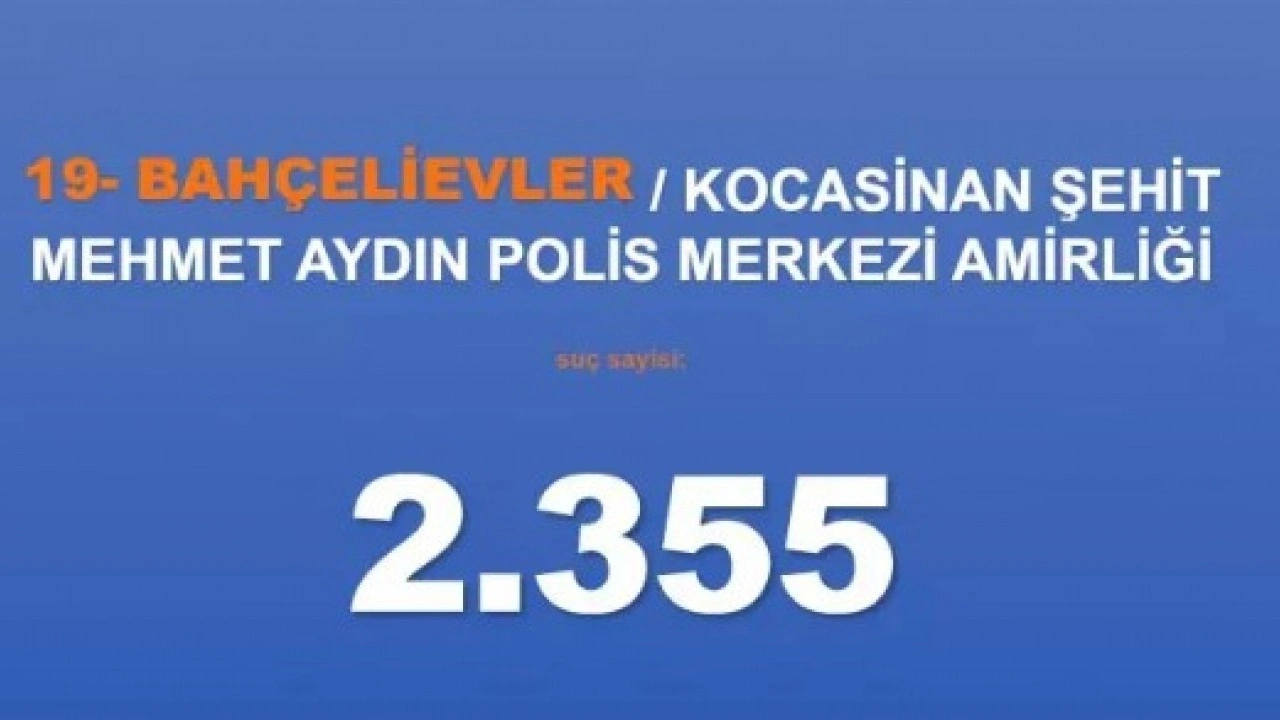 Foto - Emniyet rakamları paylaştı: İşte İstanbul'un en belalı ilçeleri!