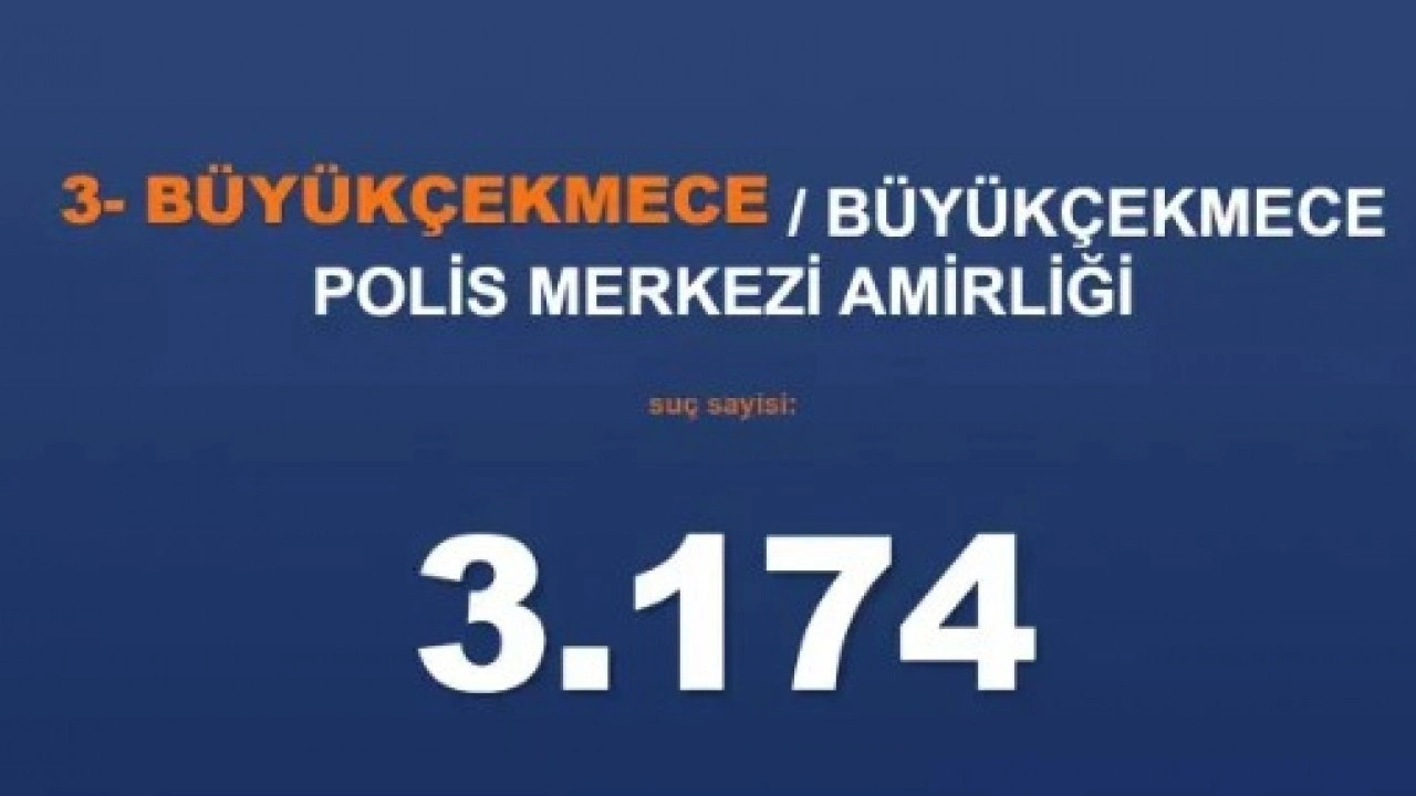 Foto - Emniyet rakamları paylaştı: İşte İstanbul'un en belalı ilçeleri!