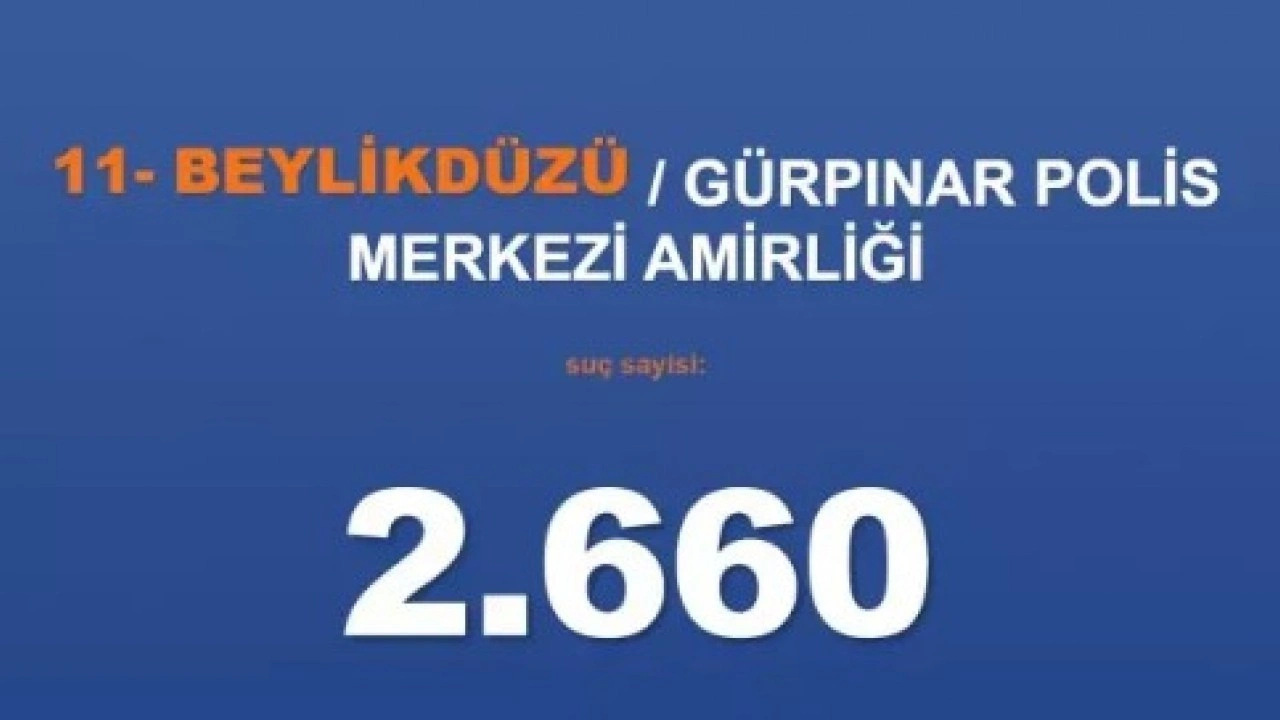 Foto - Emniyet rakamları paylaştı: İşte İstanbul'un en belalı ilçeleri!