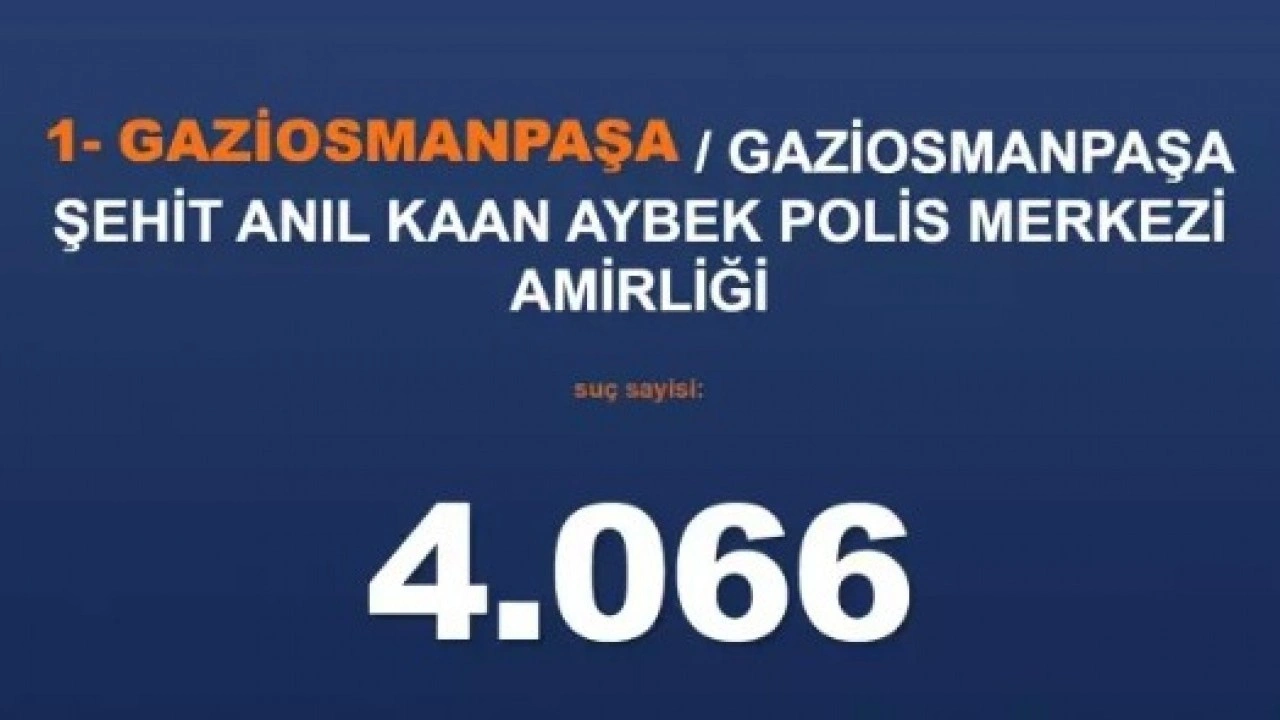 Foto - Emniyet rakamları paylaştı: İşte İstanbul'un en belalı ilçeleri!