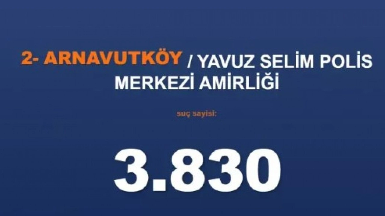 Foto - Emniyet rakamları paylaştı: İşte İstanbul'un en belalı ilçeleri!